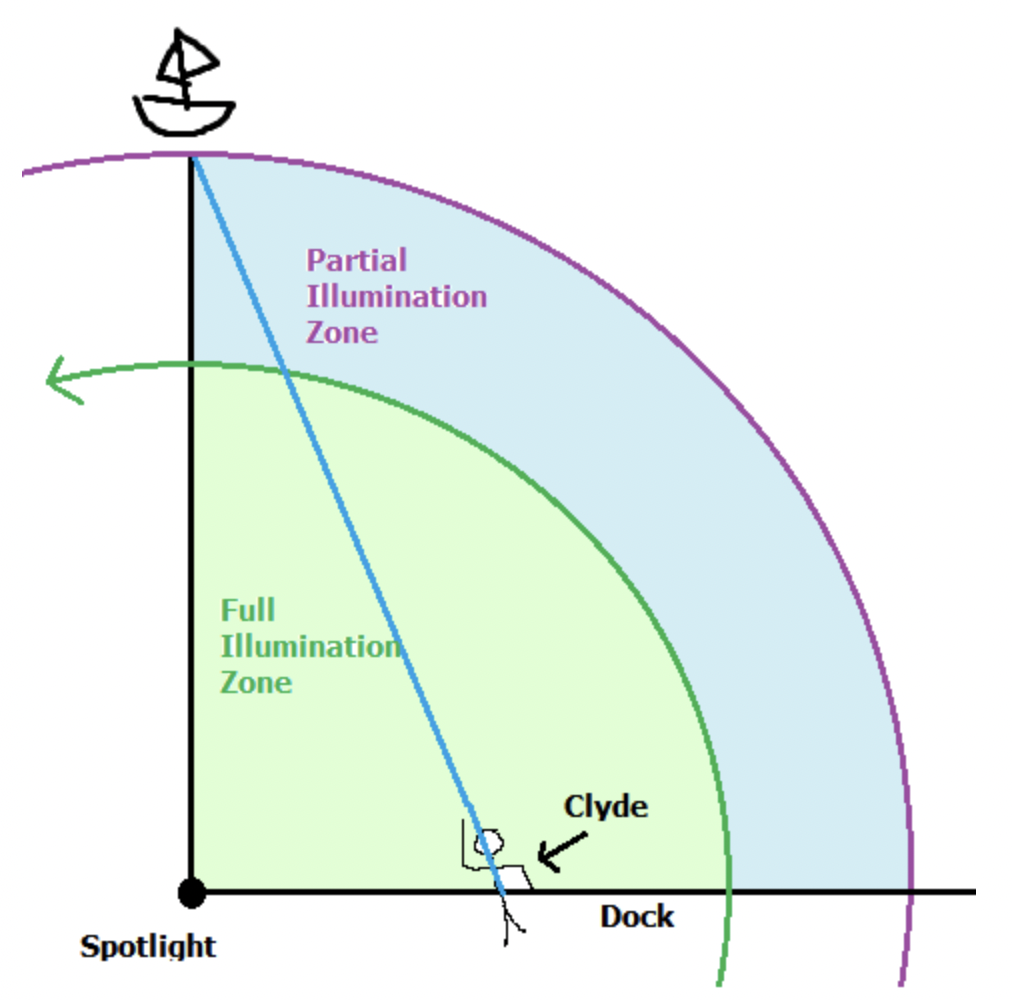 Solved Clyde is hiding under a dock and is planning to swim | Chegg.com