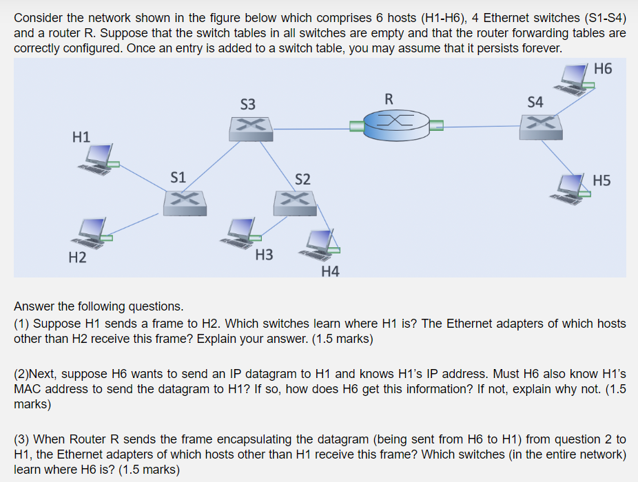 Solved Consider The Network Shown In The Figure Below Which | Chegg.com