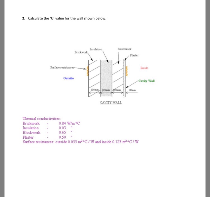 Solved 2. Calculate the 'U' value for the wall shown below.