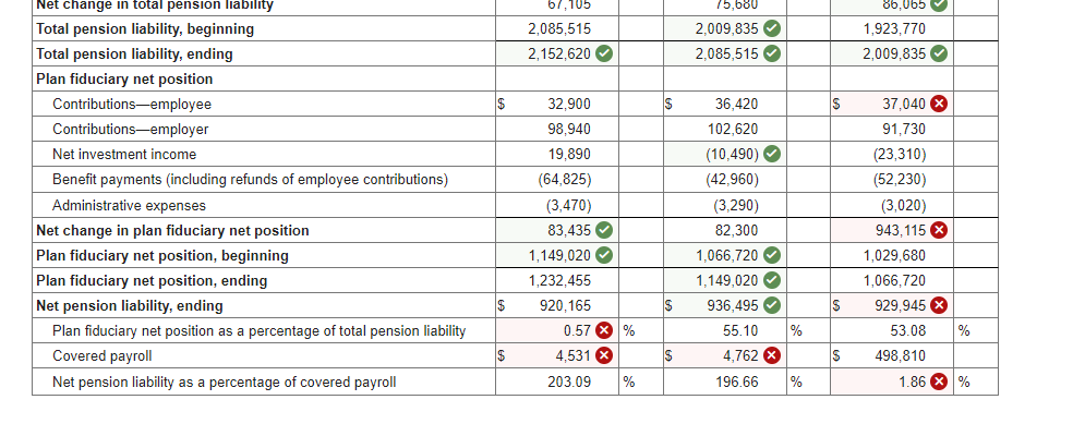 bluff-county-s-schedule-of-changes-in-net-pension-chegg