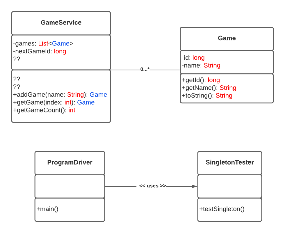 solved-help-with-filling-in-the-in-the-diagram-uml-chegg