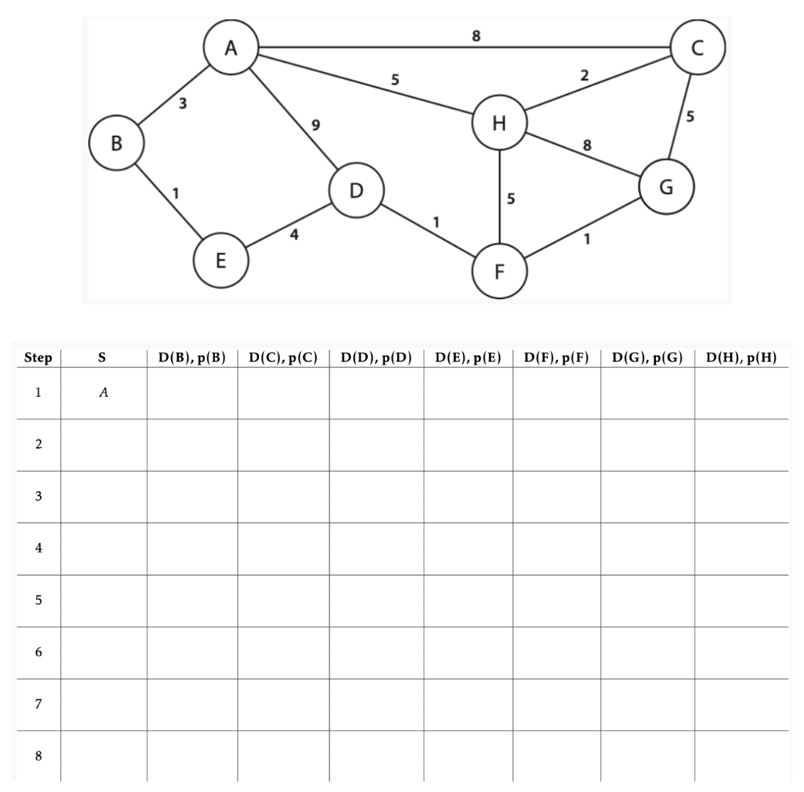 Solved Consider The Networking Of Routers Shown Below, With | Chegg.com