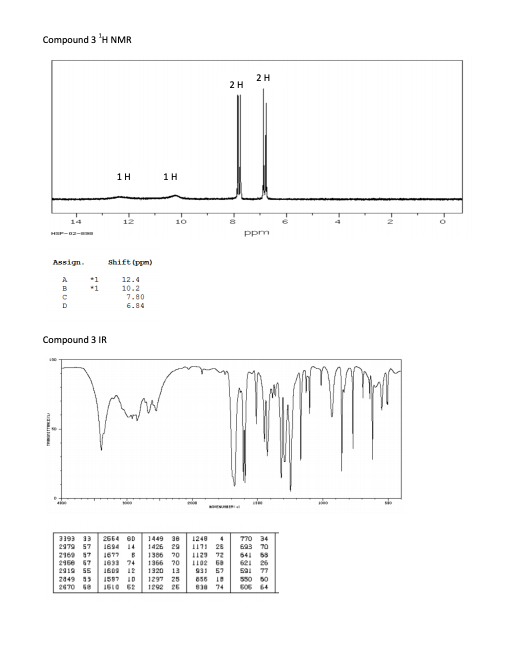 Solved Compound 3: solid, melting point 214°C, acidic, | Chegg.com