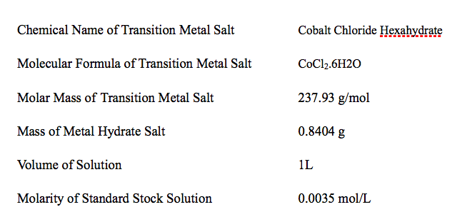 Solved Table 2. Absorbance and Concentration Values | Chegg.com