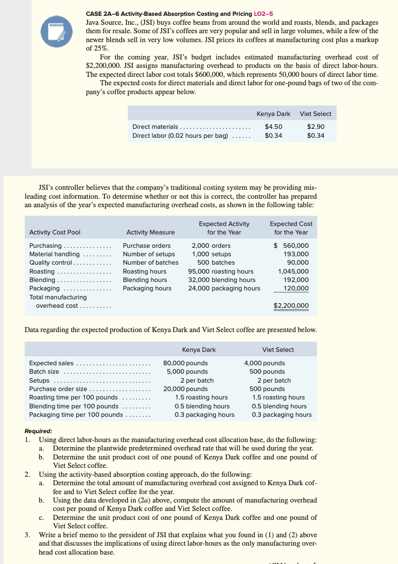 Activity Availability and Pricing