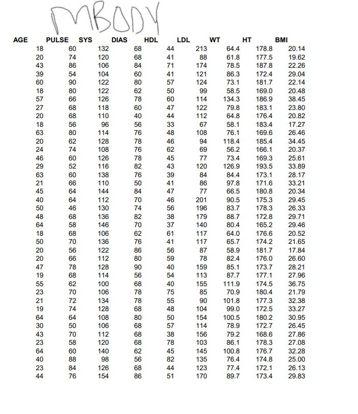 Solved Confidence Intervals and Hypothesis Testing for the | Chegg.com