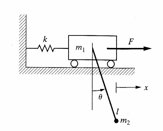 Solved For the two degree of freedom system shown in Figure, | Chegg.com