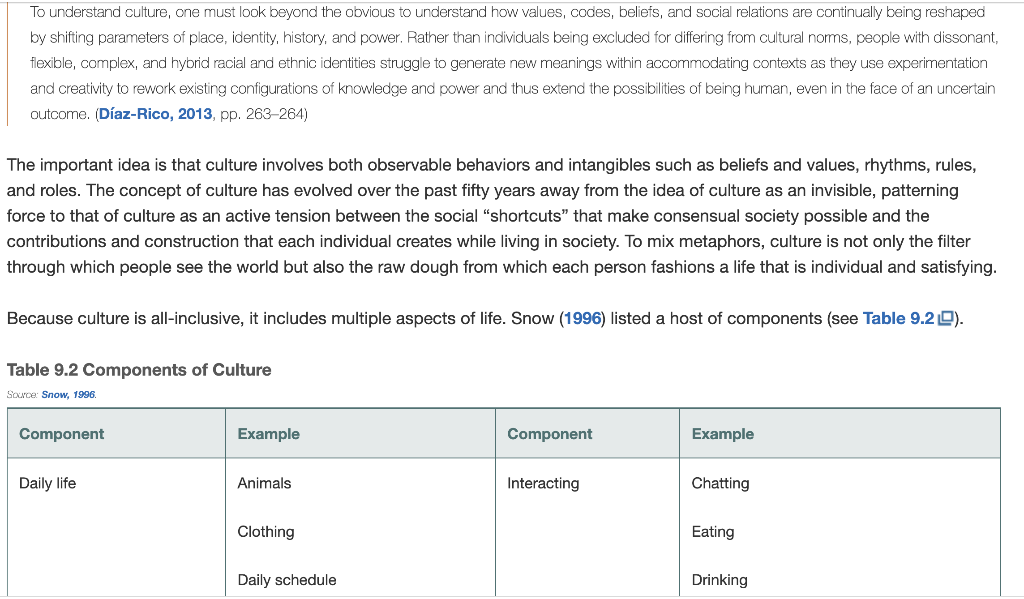 Solved Create a list you may use in class, with others and | Chegg.com