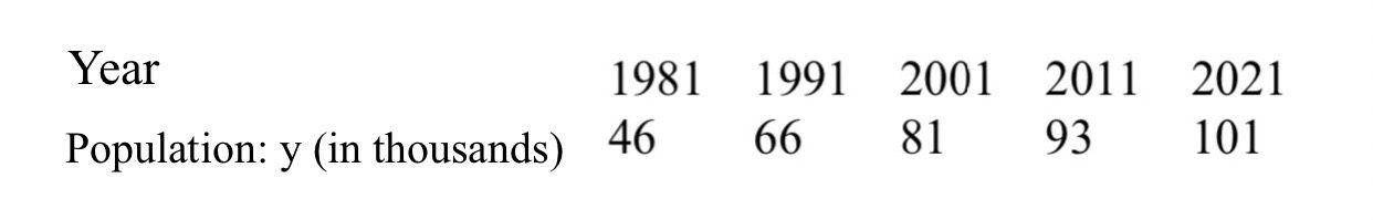 Solved USE PYTHON PROGRAM The population of a city in a | Chegg.com