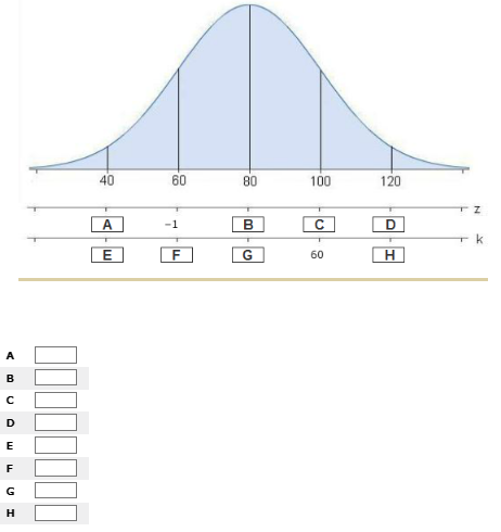 Solved Is a standardized score necessarily a z-score? Yes No | Chegg.com