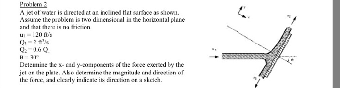 Solved Problem 2 A jet of water is directed at an inclined | Chegg.com