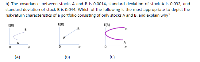 Solved I got the correlation between A and B is 0.99. So is | Chegg.com