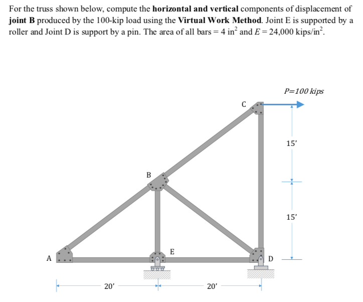 Solved For the truss shown below, compute the horizontal and
