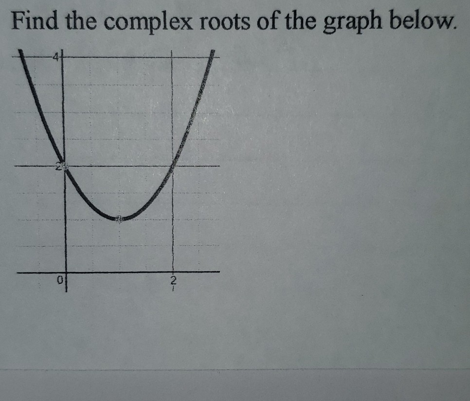 solved-find-the-complex-roots-of-the-graph-below-see-chegg