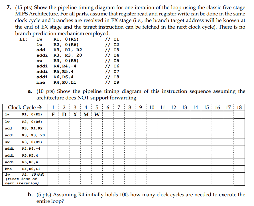 Solved 7. (15 pts) Show the pipeline timing diagram for one | Chegg.com