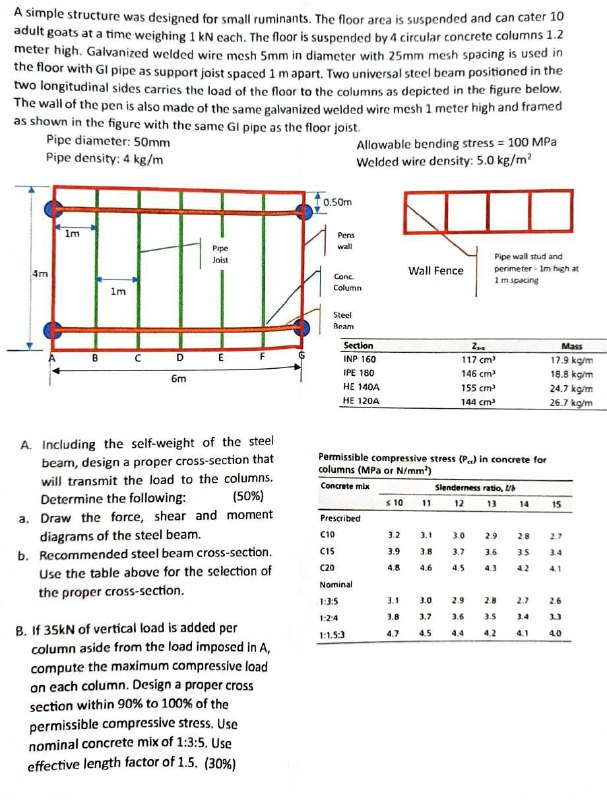Solved A simple structure was designed for small ruminants. | Chegg.com