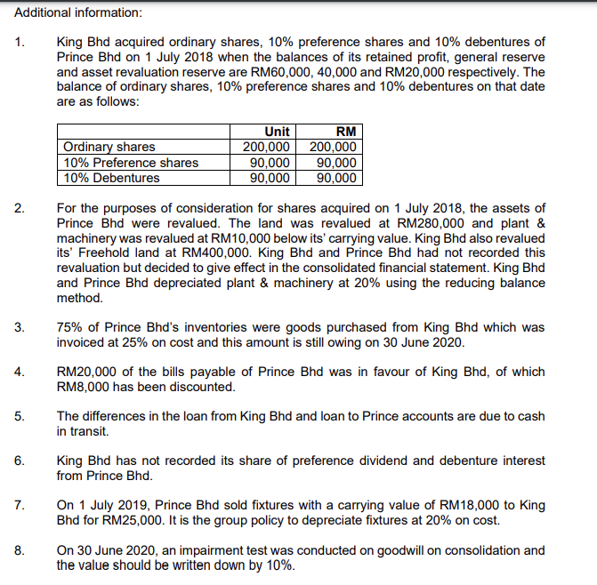 Solved PROJEK B Given Below Are The Statements Of Financial | Chegg.com