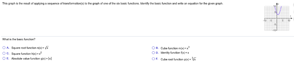 Solved This graph is the result of applying a sequence of | Chegg.com