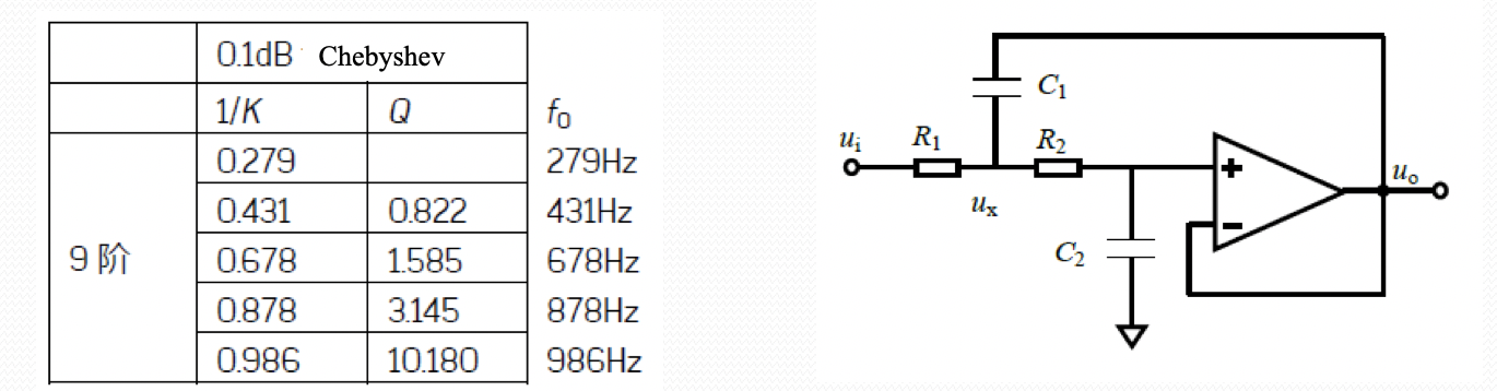 This is an example of a high-order filter design. | Chegg.com