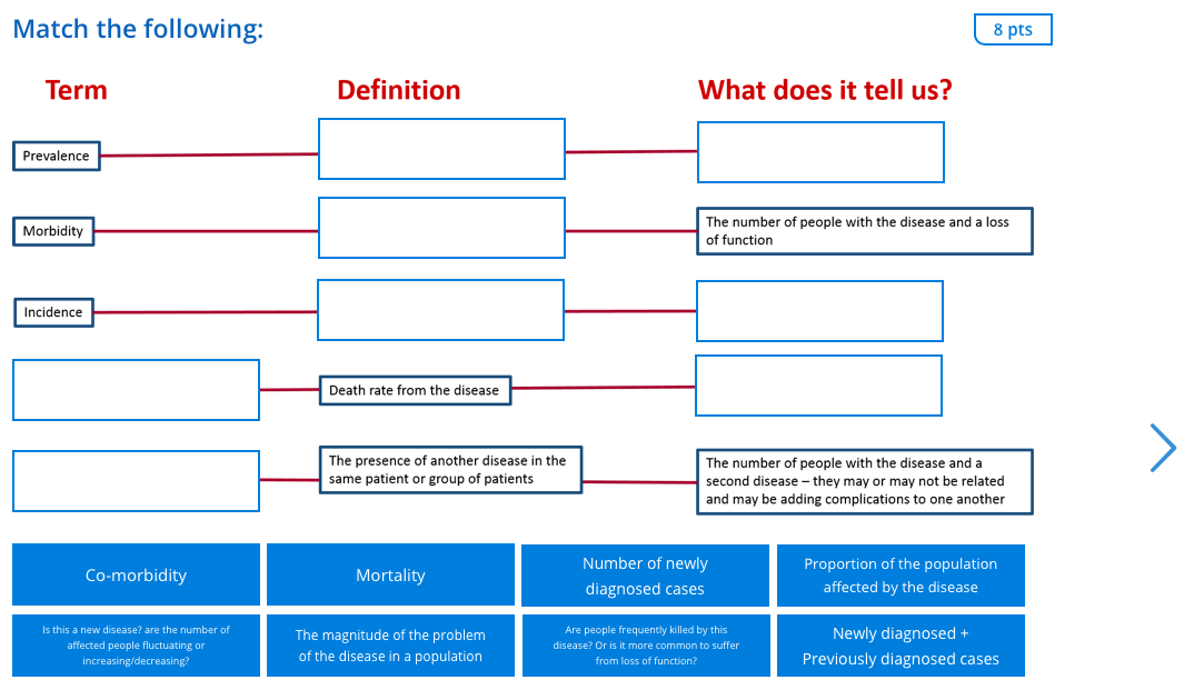 Match the following: 8 pts Term Definition What does it tell us? Prevalence Morbidity The number of people with the disease a