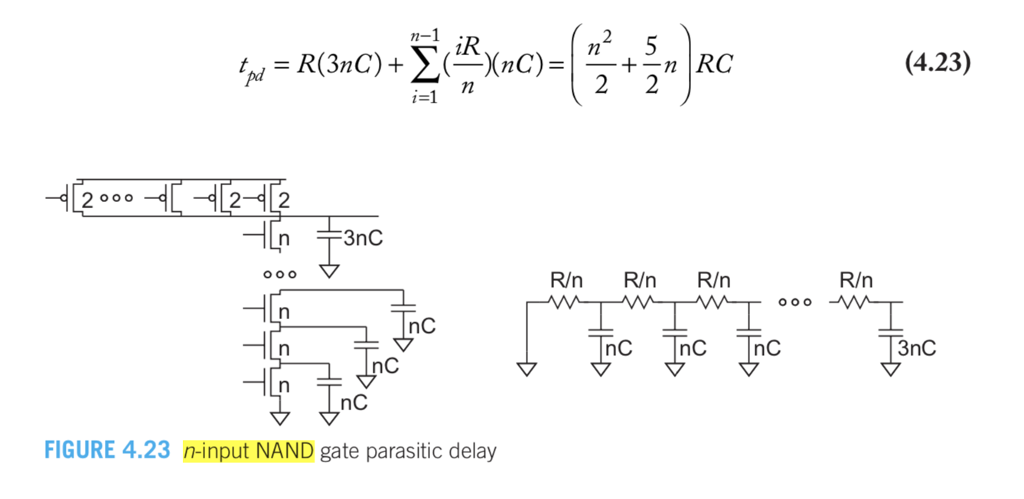 Consider an N-input NOR gate with an on-resistance | Chegg.com