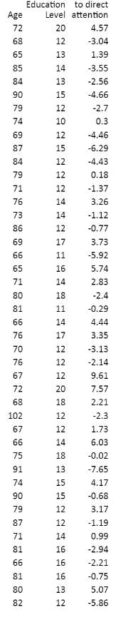 Solved Using Jmp: This Is A Consists Of A Matrix Of 71 