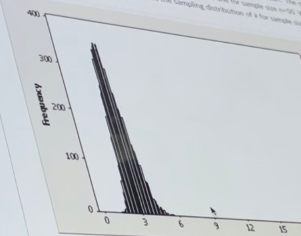 Solved Pictured Below Are Three Histograms One Of Them