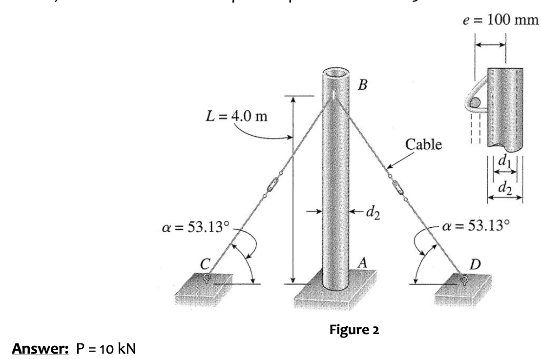 Solved A steel post AB of hollow circular cross-section and | Chegg.com