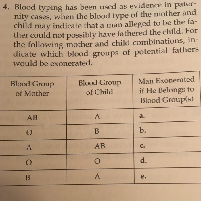 Solved 4. Blood typing has been used as evidence in pater