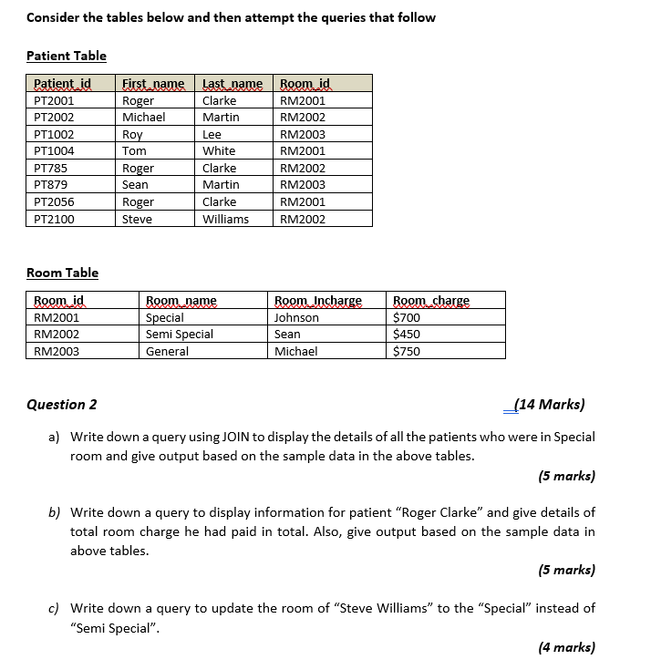 Solved Consider The Tables Below And Then Attempt The | Chegg.com