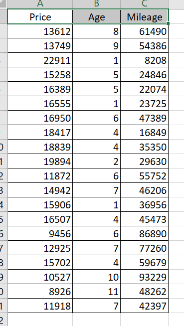 Solved he accompanying data file shows the price, the age, | Chegg.com