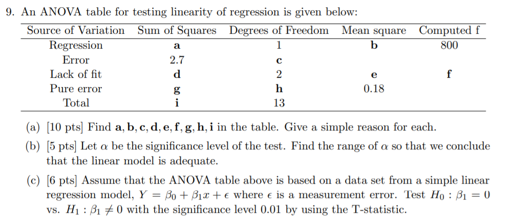 Solved a 800 9. An ANOVA table for testing linearity of | Chegg.com