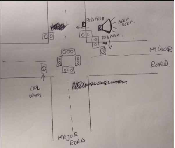 Solved Design a traffic lights controller for a road | Chegg.com