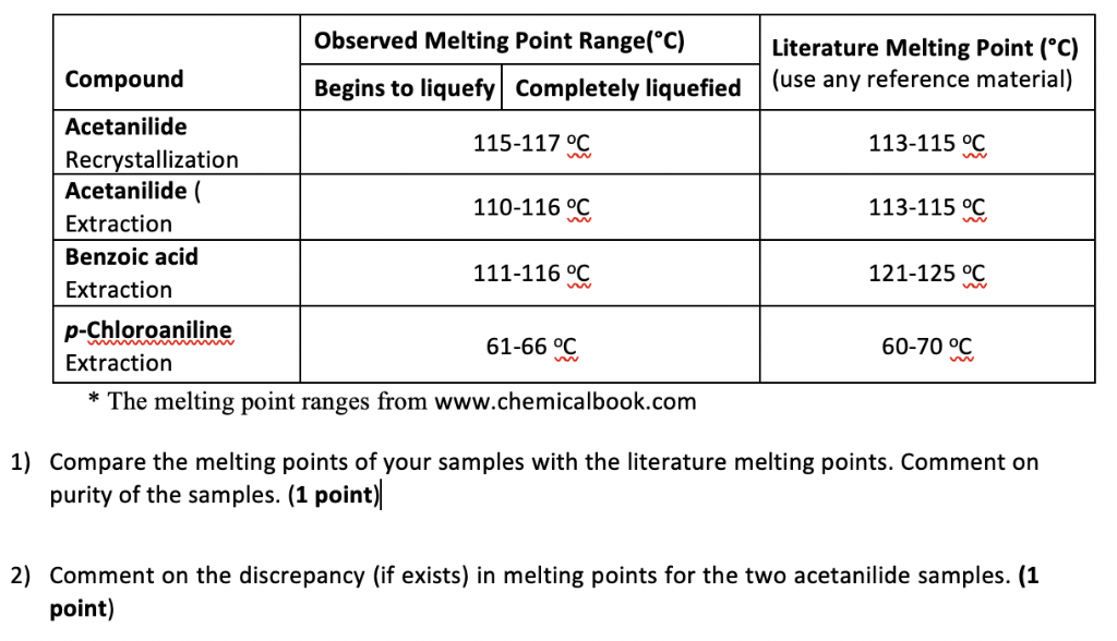 Benzoic Acid Melting Point Range slideshare