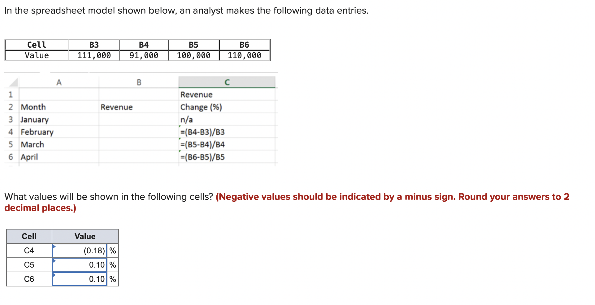 solved-in-the-spreadsheet-model-shown-below-an-analyst-chegg