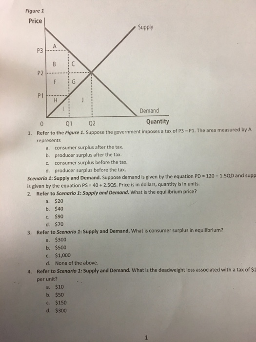 Solved Figure 1 Price Supply P3 P1 Demand Q1 Q2 Quantity | Chegg.com