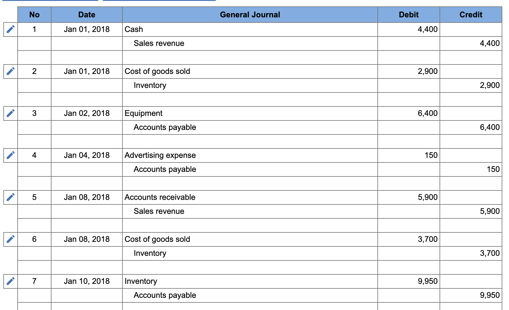 Solved General Journal Debit Credit No 1 Date Jan 01, 2018 | Chegg.com