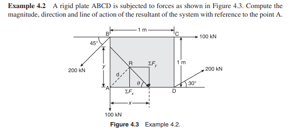 Solved Example 4.2 ﻿A rigid plate ABCD is subjected to | Chegg.com
