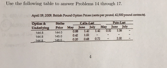 Solved Use the following table to answer Problems 14 through | Chegg.com