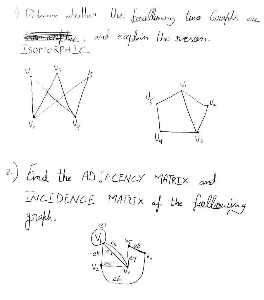 ic and cxplain the neson.
ISOMORPHIC
2) Find the ADJACENCY MATRIX and INCIDENCE MATRIX of the following graph.