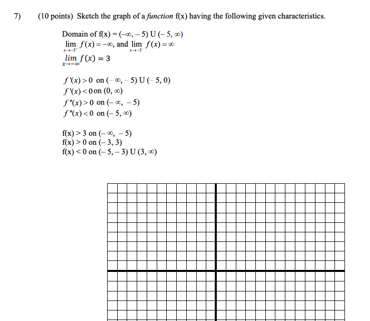 Solved 10 Points Sketch The Graph Of A Function F X