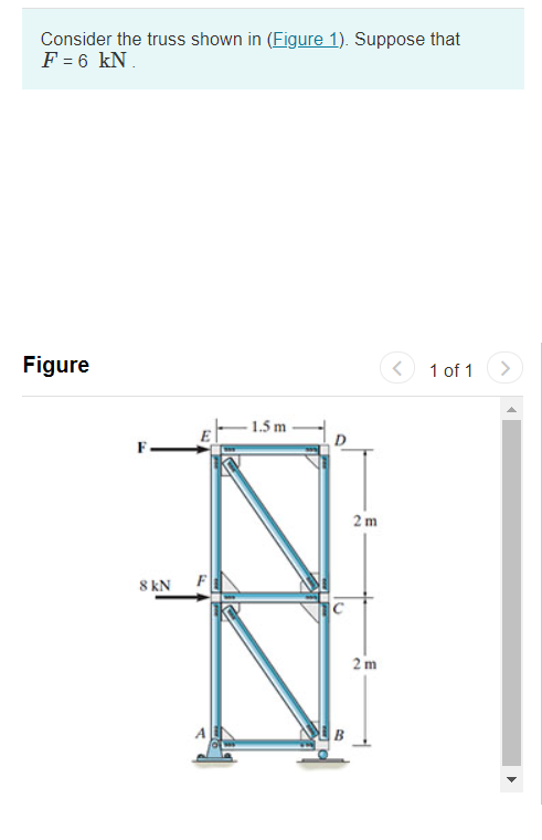 Solved Consider The Truss Shown In (Figure 1). Suppose That | Chegg.com