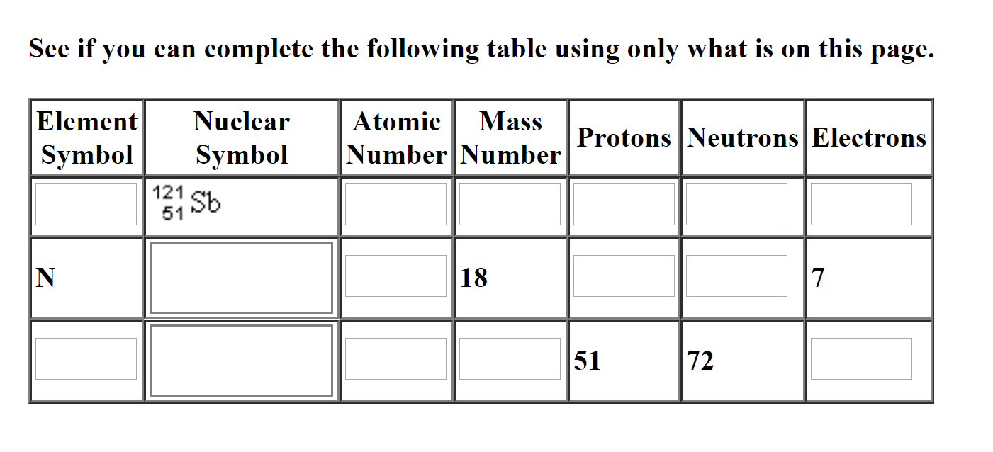 Solved See if you can complete the following table using | Chegg.com