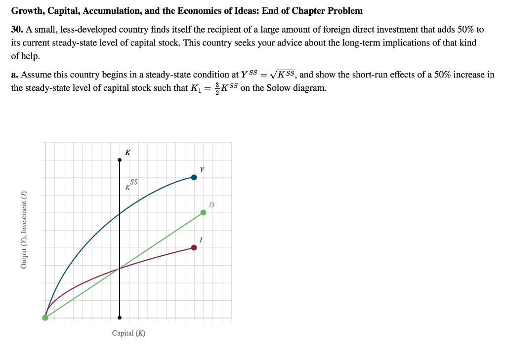 Growth, Capital, Accumulation, And The Economics Of | Chegg.com