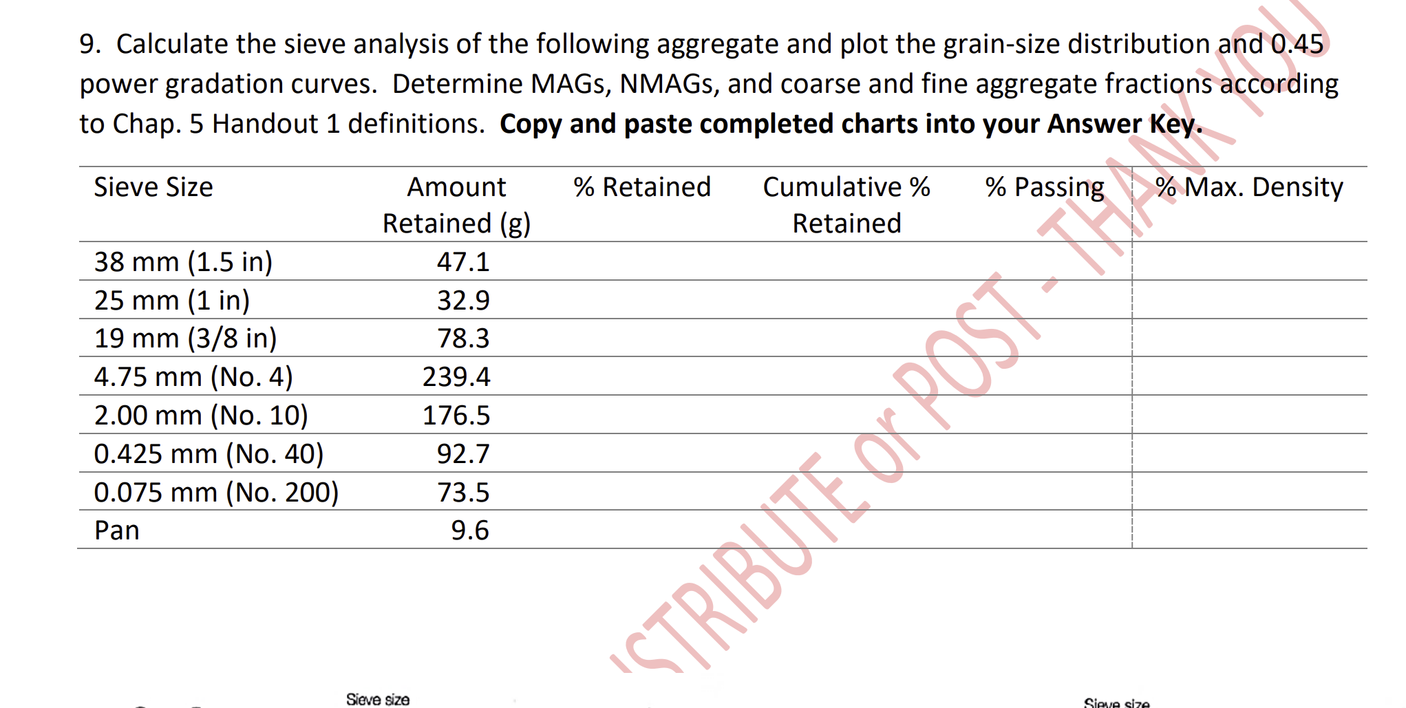 9. Calculate the sieve analysis of the following
