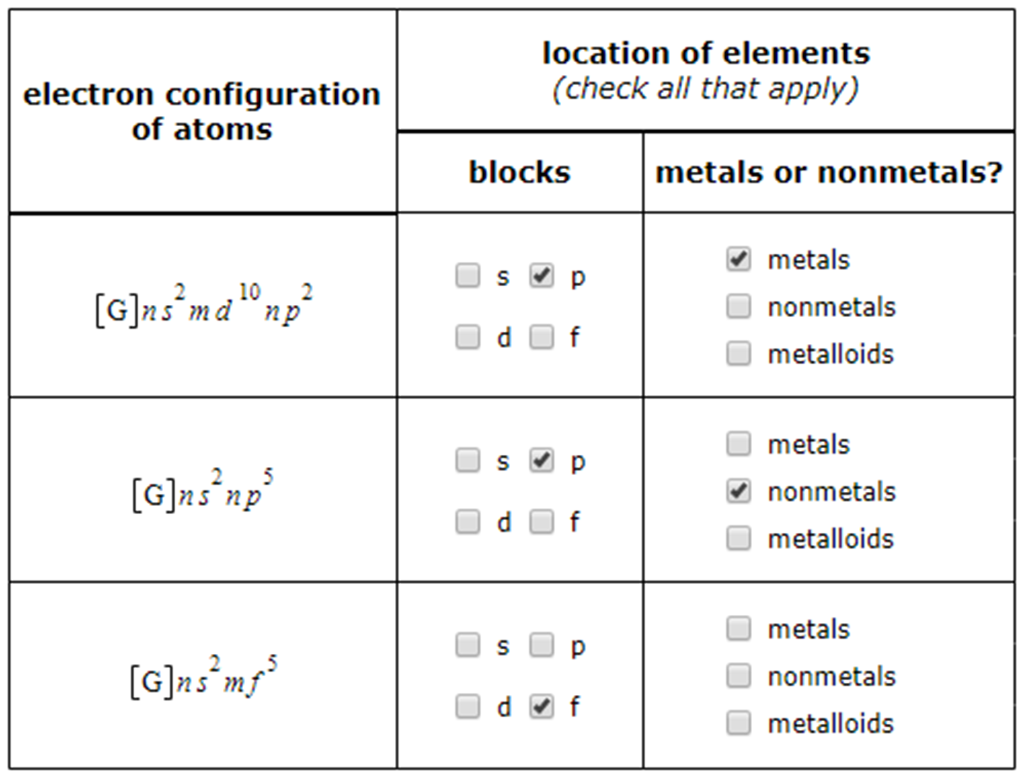 Periodic Table Metalloids Metals And Nonmetals Periodic Table Timeline