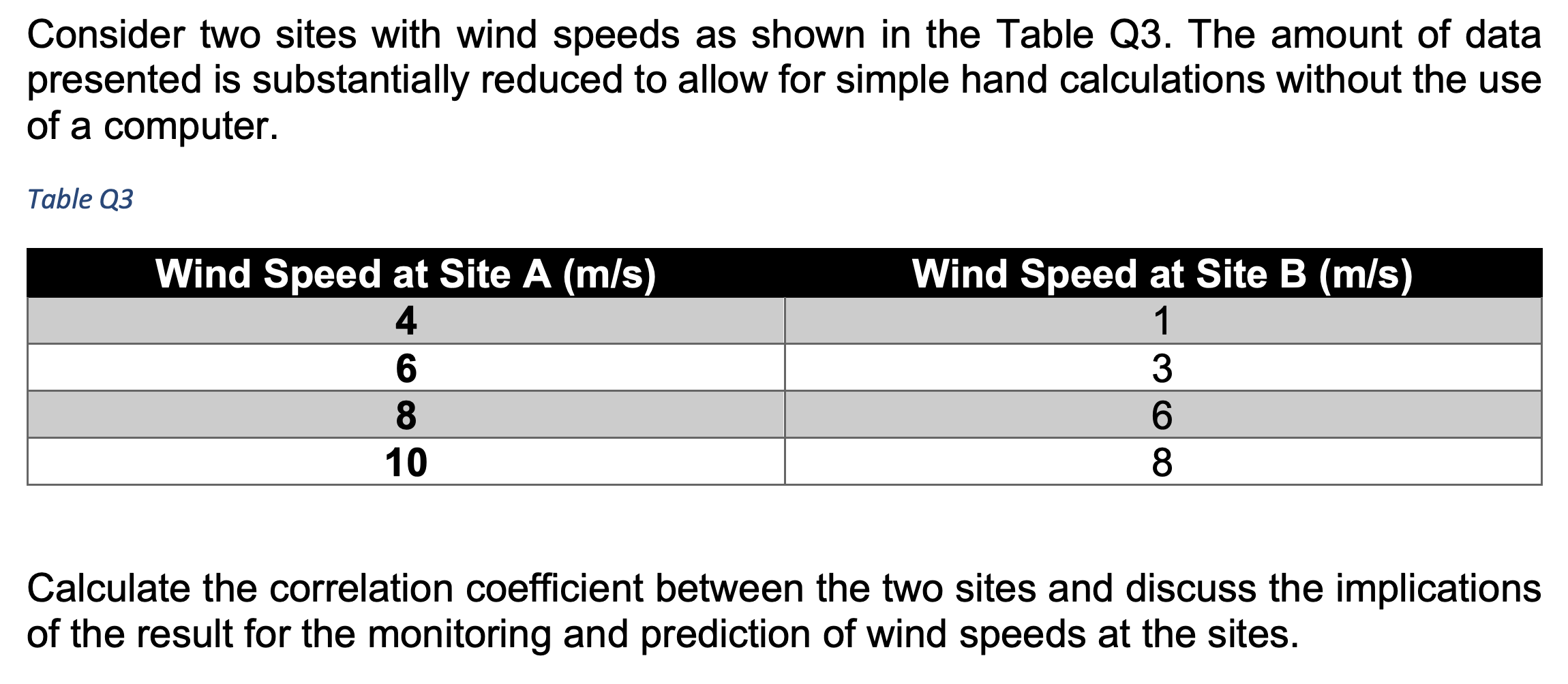 Solved Consider two sites with wind speeds as shown in the | Chegg.com