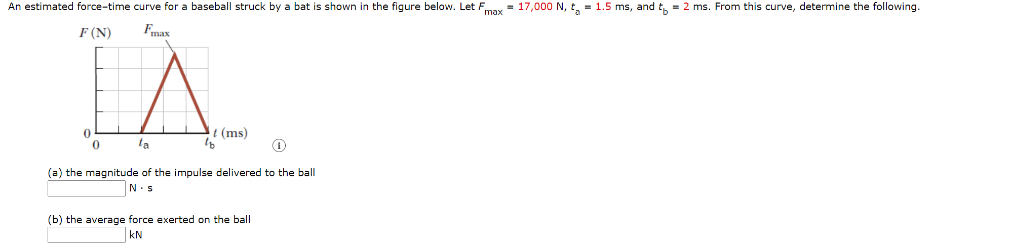 Solved An estimated force-time curve for a baseball struck | Chegg.com
