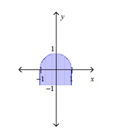 A Write An Integral Giving The Arc Length Of The Chegg Com