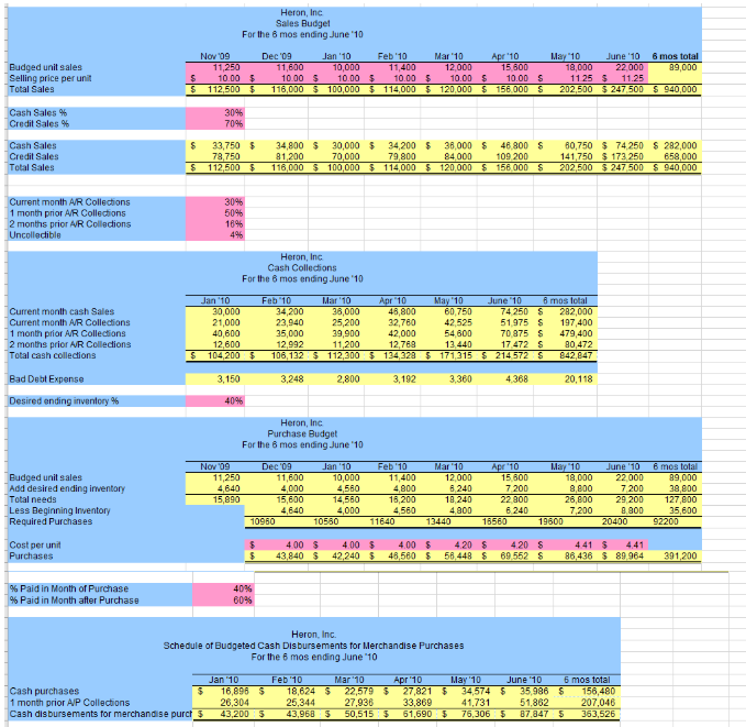 INFORMATION FOR NAPOLEON, INC. BUDGET PROJECT